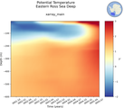 Time series of Eastern Ross Sea Deep Potential Temperature vs depth